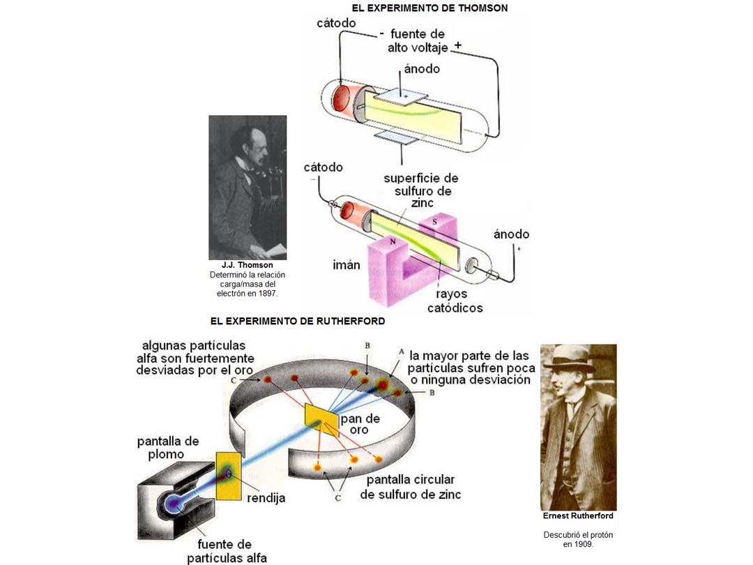 Breve historia del descubrimeinto del átomo