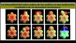 Importancia de la Reactividad