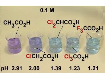 Propiedades ácido-base de ácidos carboxílicos