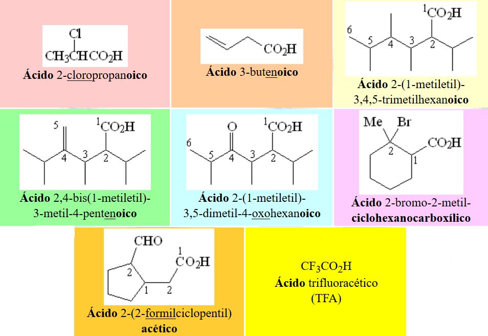 Nomenclatura de ácidos carboxílicos