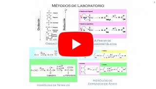 Preparación de ácidos carboxílicos