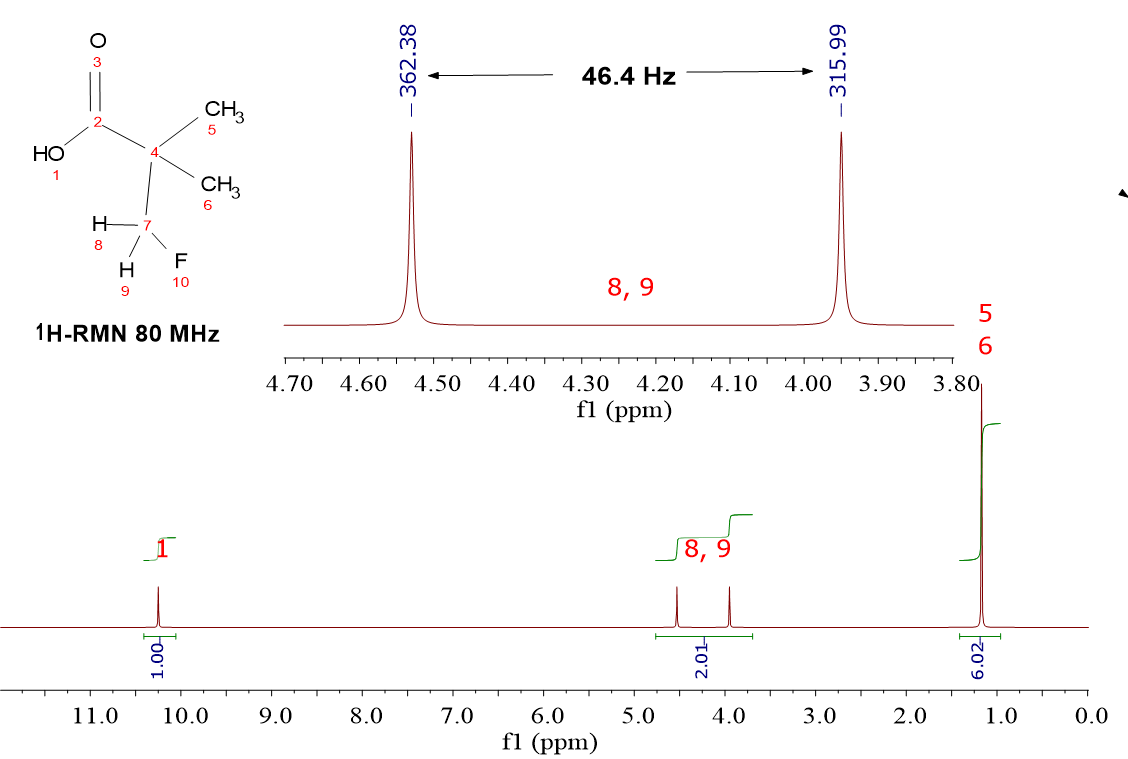 Examples