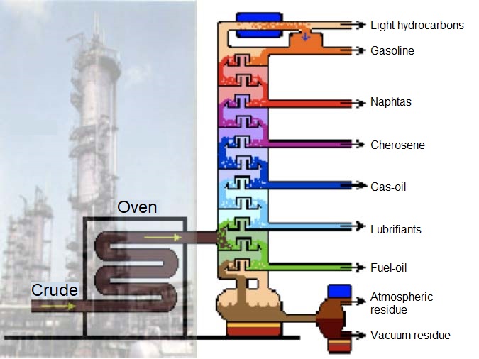 Preparation of alkanes