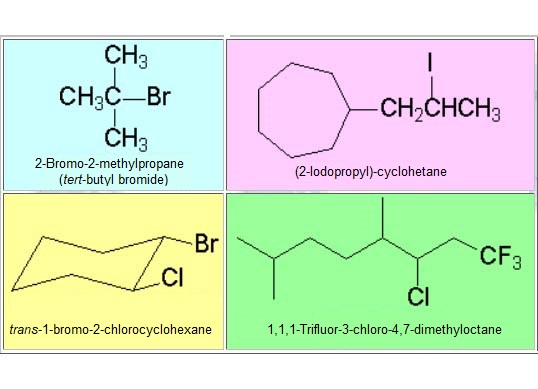 Nomenclature of halogenated derivatives