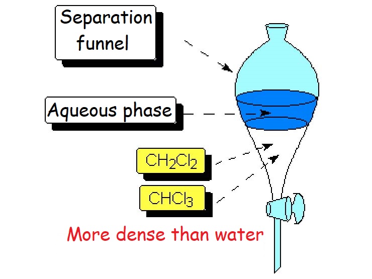 Physical Properties of halogenated derivatives