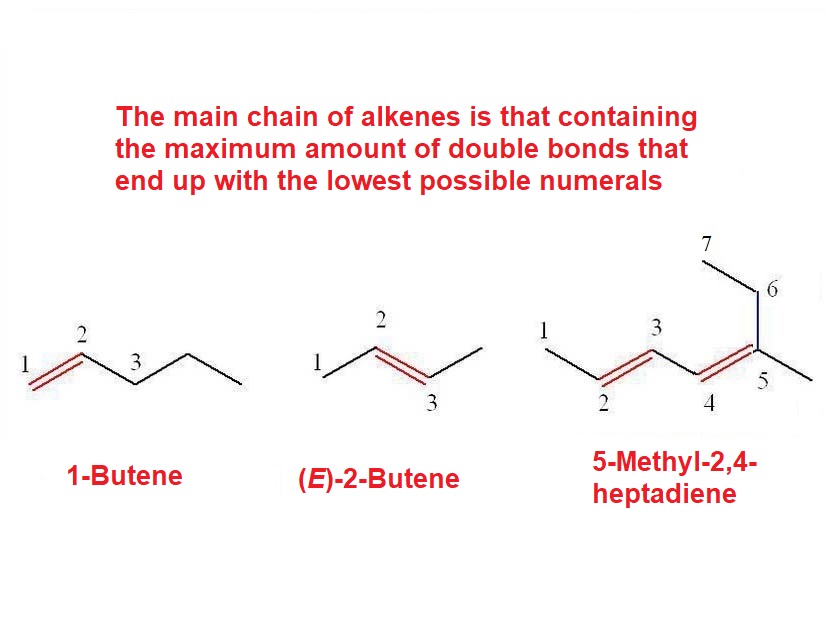 Nomenclatura de Alquenos