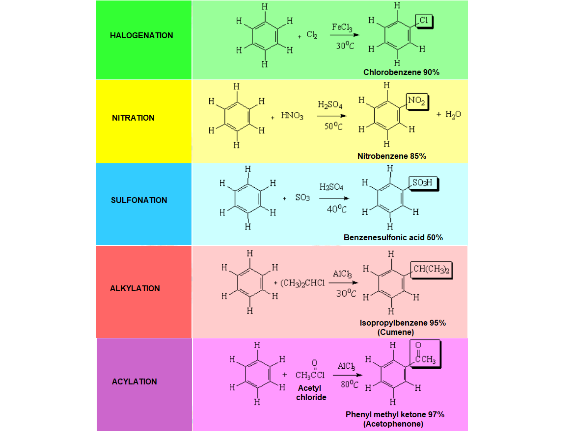 Aromatic Electrophilic Substitution