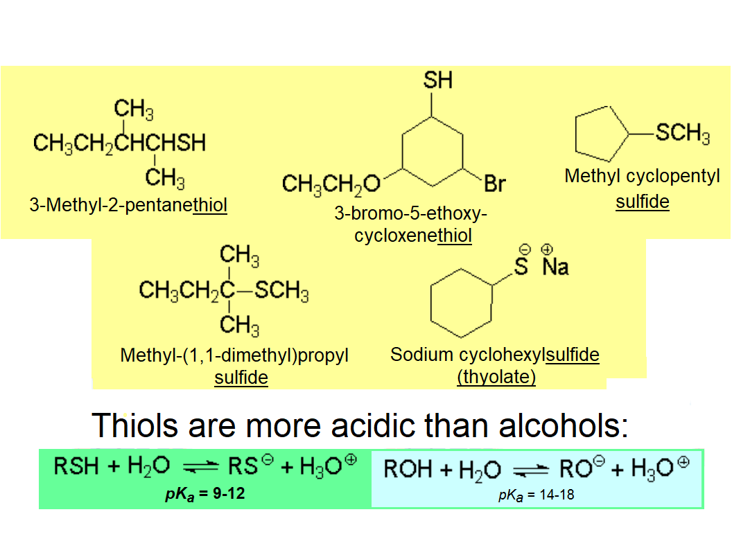 Nomenclature and properties of sulfur compounds