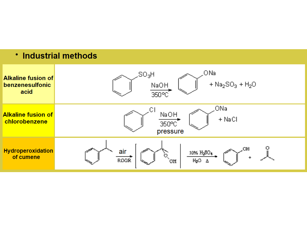 Preparation of Phenols